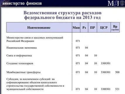 Наименовании национальный