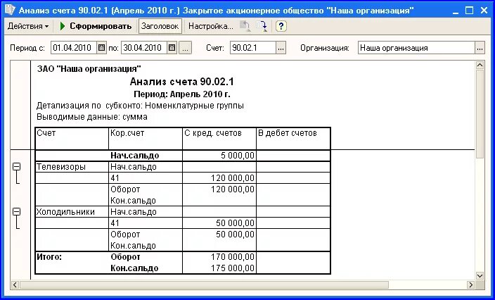 Анализ счета 90.01. Карточка счетов по движению товара. Анализ 51 счета форма 2. Номенклатурные группы счета 90. Номенклатурные группы по счетам