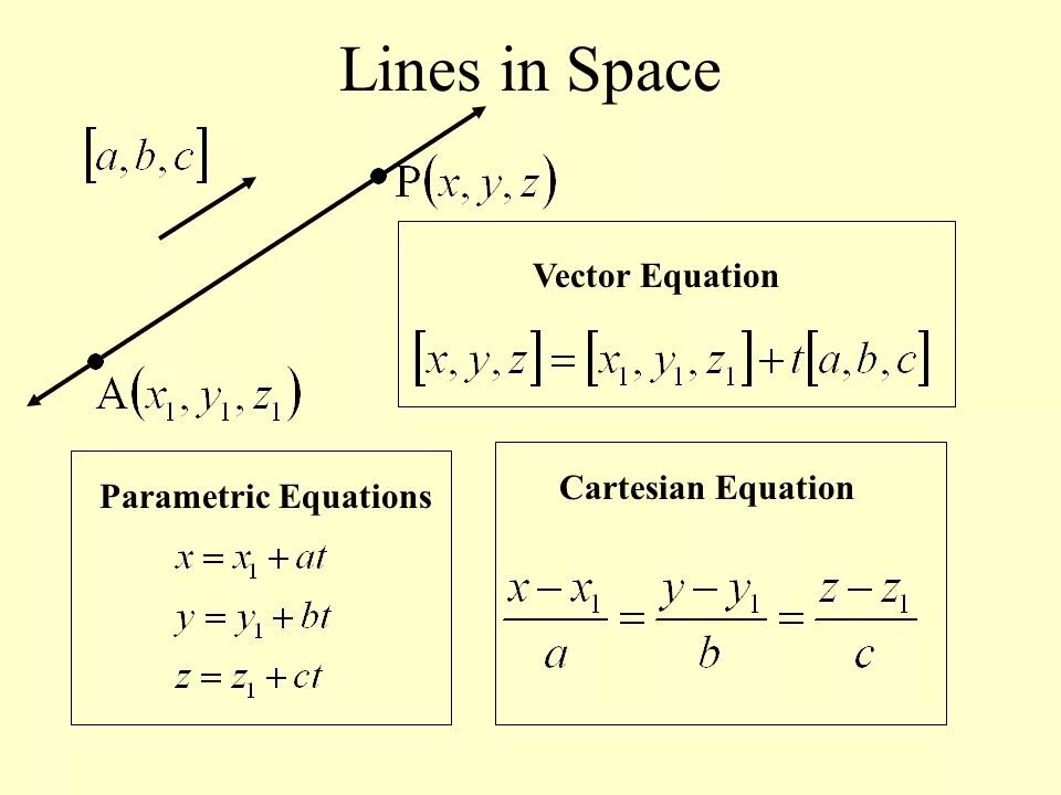 Cartesian equation. Cartesian equation of a line. Векторное уравнение. Parametric equation. Space equal