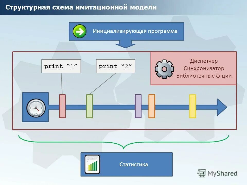 Конструктор создает и инициализирует класс. Одномерный массив с шарп. Инициализируется это. Причины перегрузки конструктора класса. Конструктор создает и инициализирует класс.