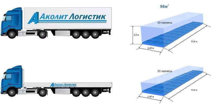 Габариты фуры 20 тонн тент. Ширина кузова фуры 20 тонн. Габариты рефрижератора 20 тонн 86 кубов. Габариты кузова фуры 20 тонн тент.