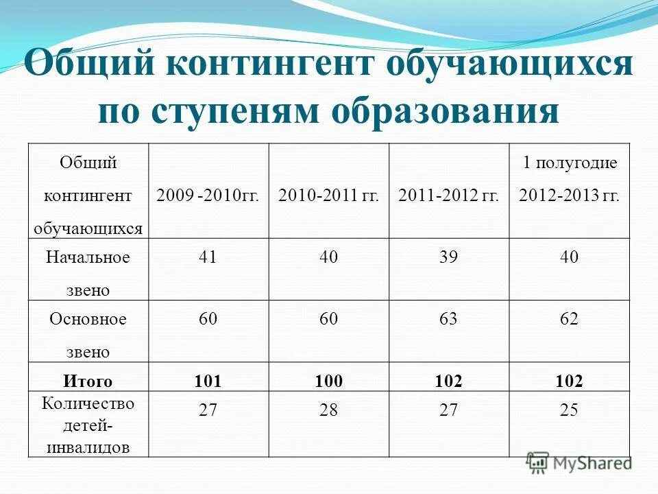 Теория методика рекреационной физической культуры. Выполнение кцп. Актуальные проблемы физической культуры и спорта. Контингент обучающихся в школе. Результаты опроса возраста.