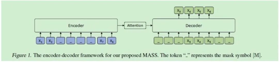 Generative pre trained transformer. Masked language model pre training. vision-language pre-training. generative pre-trained transformer 2.