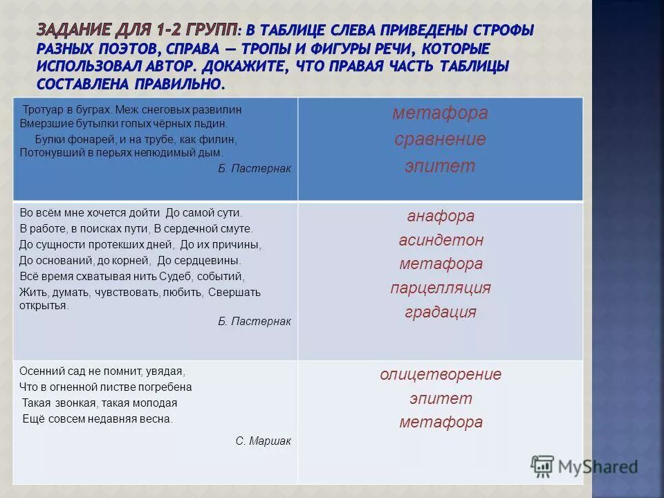 Найди эпитеты и сравнения которые использует пастернак. В таблице слева приведены строфы разных поэтов. Эпитет метафора олицетворение сравнение. Метафоры в стихотворения Пастернака. Метафоры из стихов Пастернака.