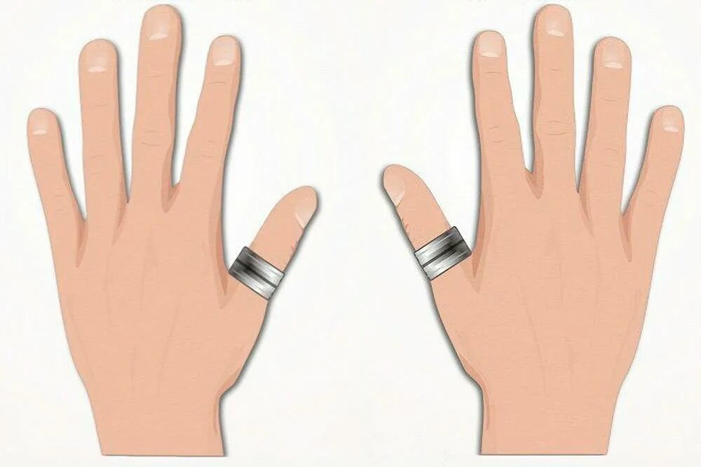 Кольца на указательном и мизинце. Кольцо на большом пальце левой руки. Левая рука большой палец кольцо. Кольцо на большом пальце правой руки.