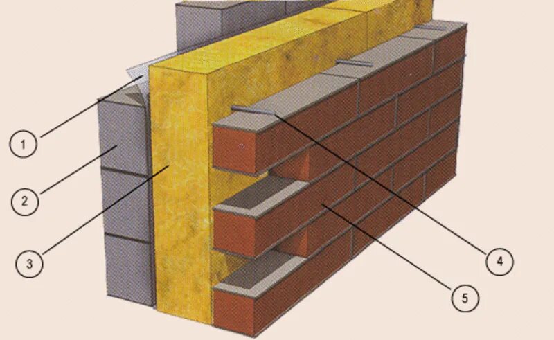 Пароизоляция газобетона