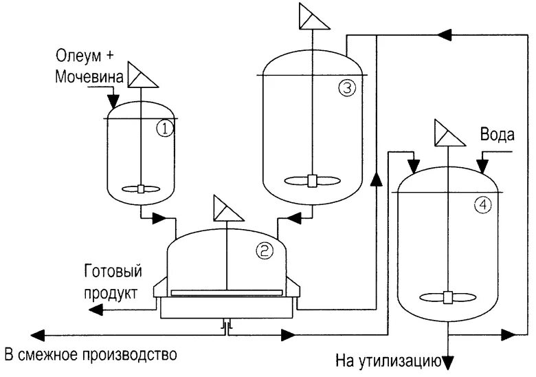 Раствор олеума в воде. Способы получения сульфаминовой кислоты. Сульфуратор схема. Технологическая схема сульфирования бензола в парах. Технологическая схема производства сульфаминовой кислоты.