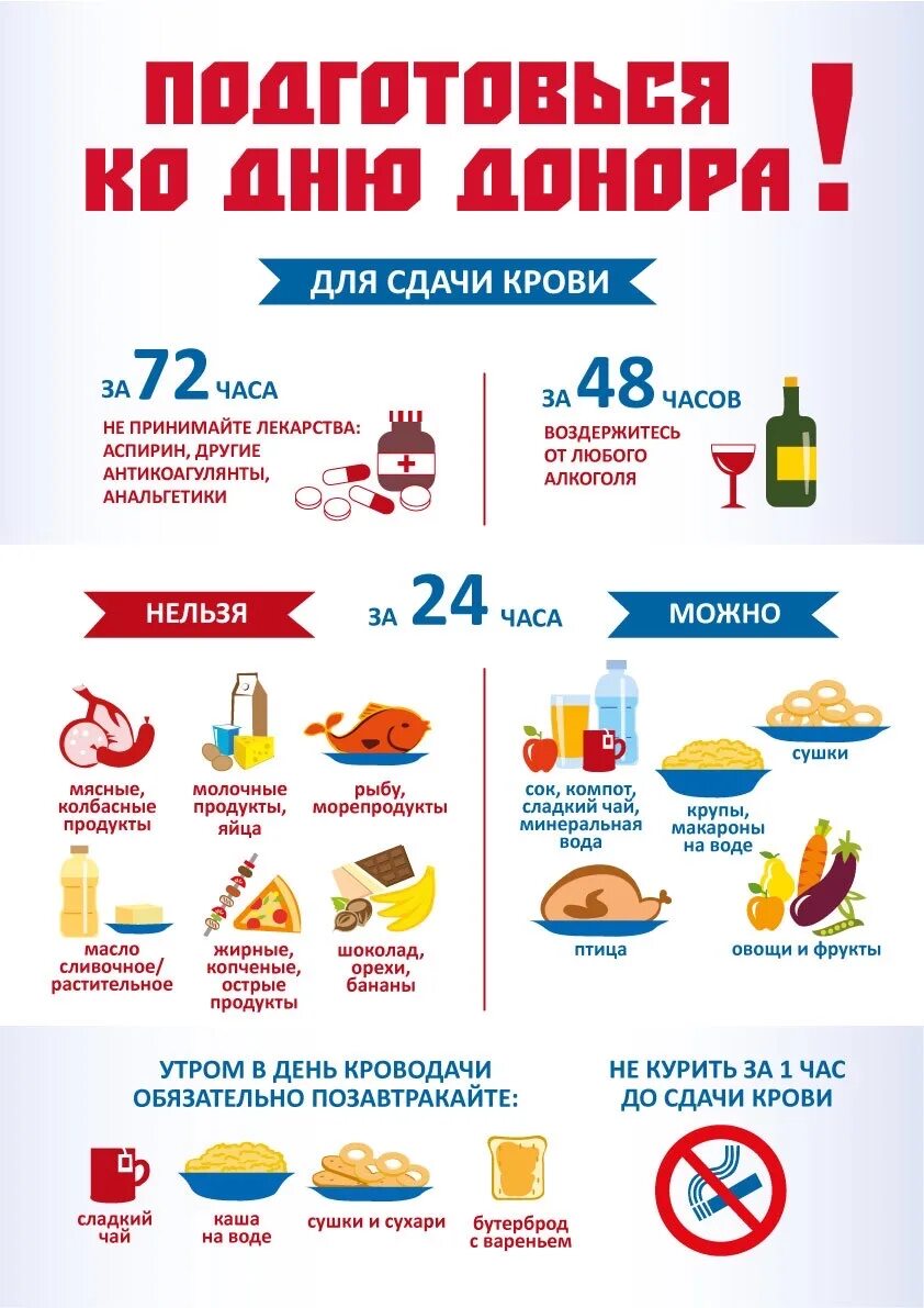 Сдать пища