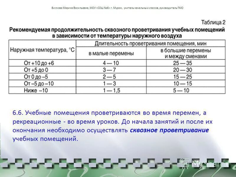 Сколько нужно проветривать комнату