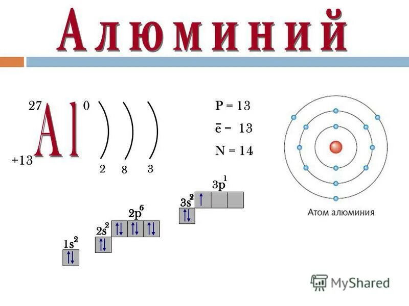 Изобразите строение атома алюминия