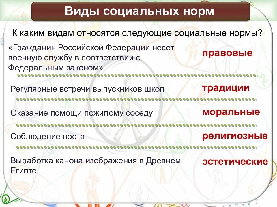 Гражданин может быть выслан за пределы рф. Социальные нормы. Причины социальных норм. Социальные нормы и отклоняющееся поведение. Социальные нормы и отклоняющее поведение.