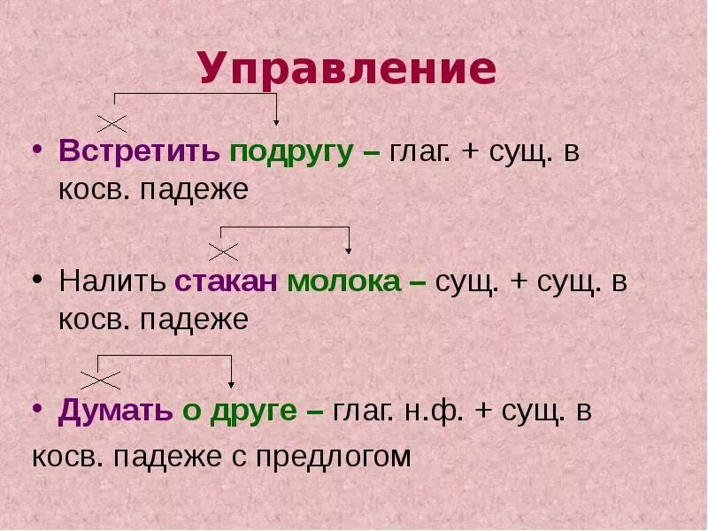 Сущ глаг. Управление сущ сущ. Глаг + сущ в косв падеже. Словосочетания сущ сущ с предлогом