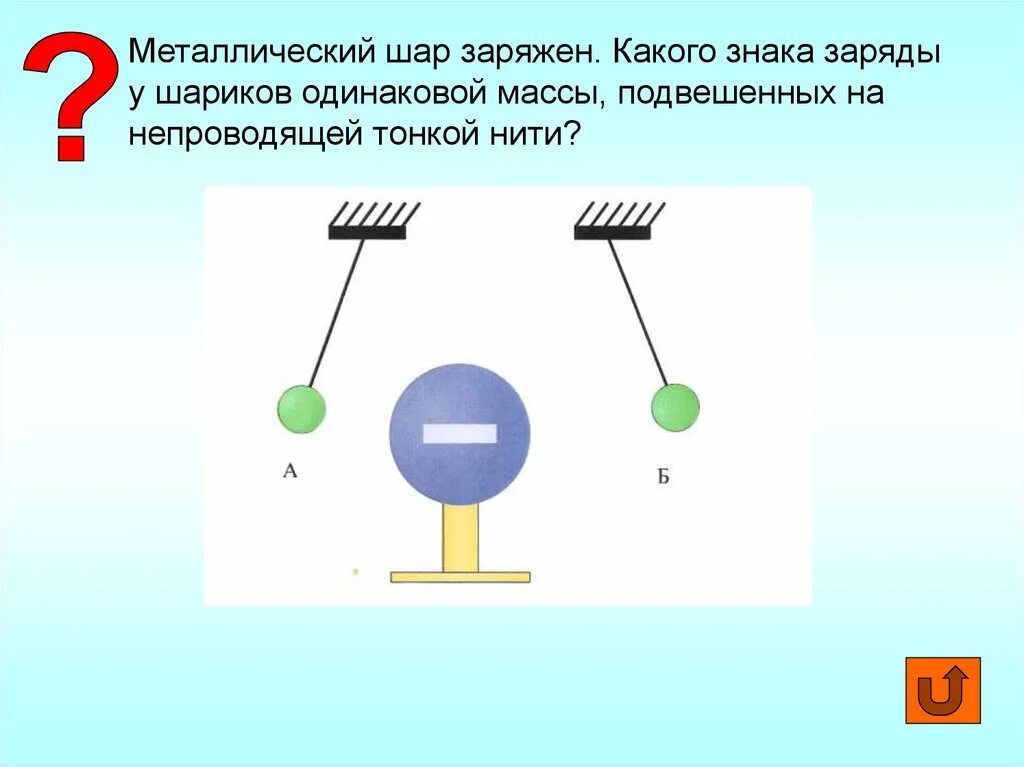 Металлический шар заряжен положительно. Знаки зарядов подвешенных шаров. Заряженный металлический шар. Шарики подвешенные на нитях заряжены каковы знаки зарядов. Заряд шариков подвешенных на нитях.