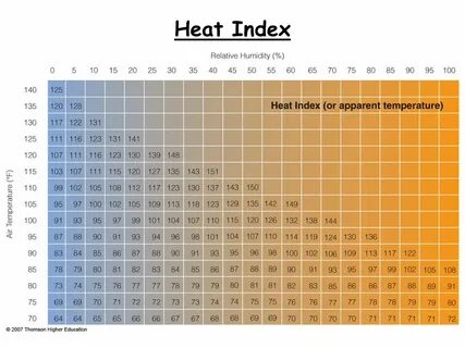 Humidity перевод
