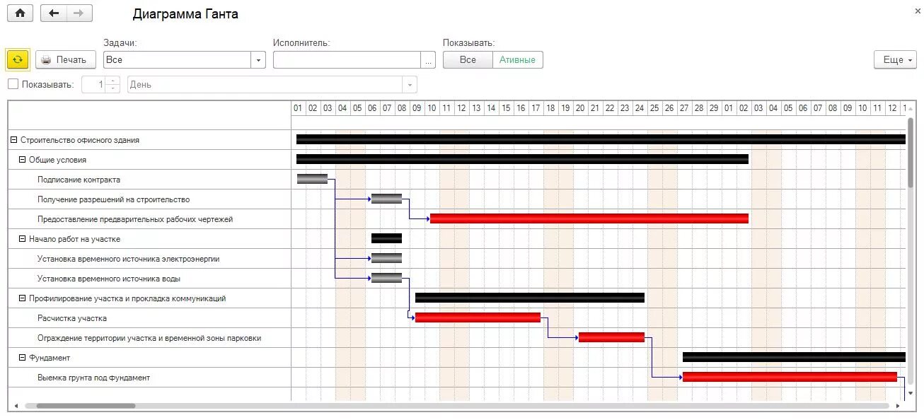 Диаграмма Ганта 1с. Планирование 1с диаграмма Ганта. План график диаграмма Ганта. 1с 8.3 диаграмма Ганта. 1с открыть новую форму