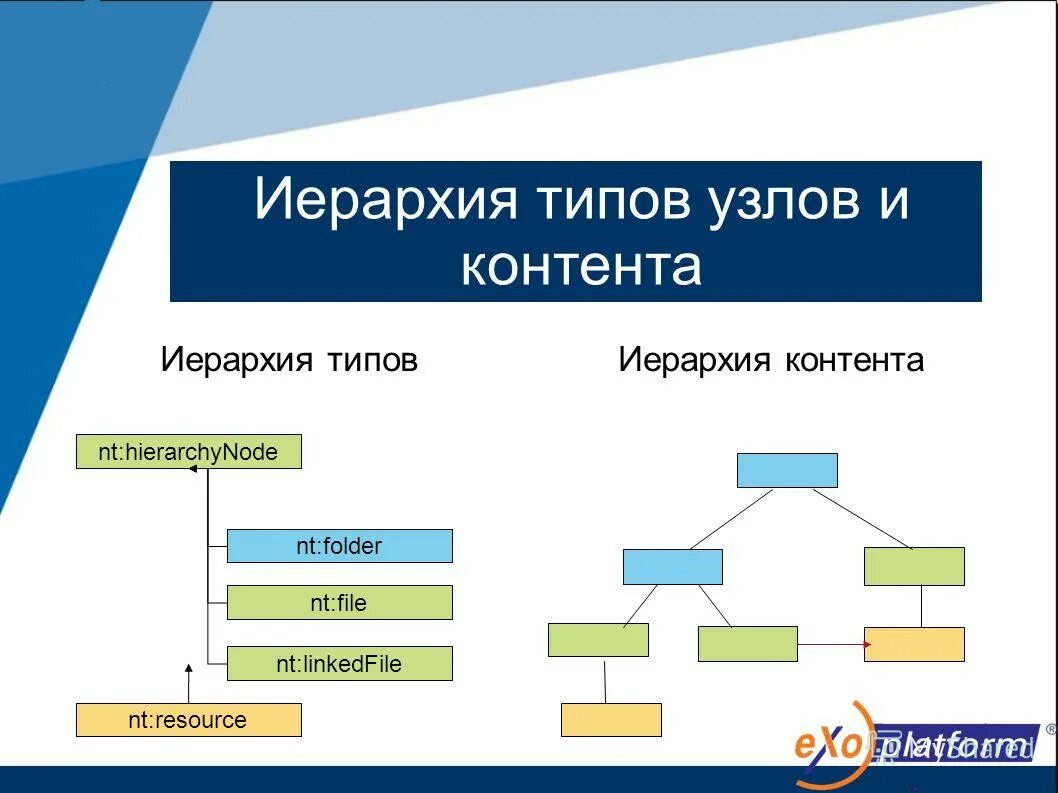 типы иерархии. иерархия типов данных c#. иерархическая структура памяти схема. иерархия классов java. иерархия типов данных.
