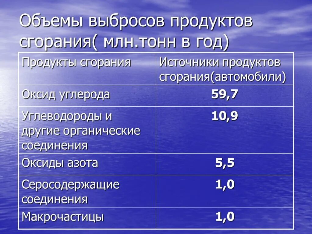 Продукты сгорания. Продукты полного сгорания органических веществ. Объем продуктов сгорания.