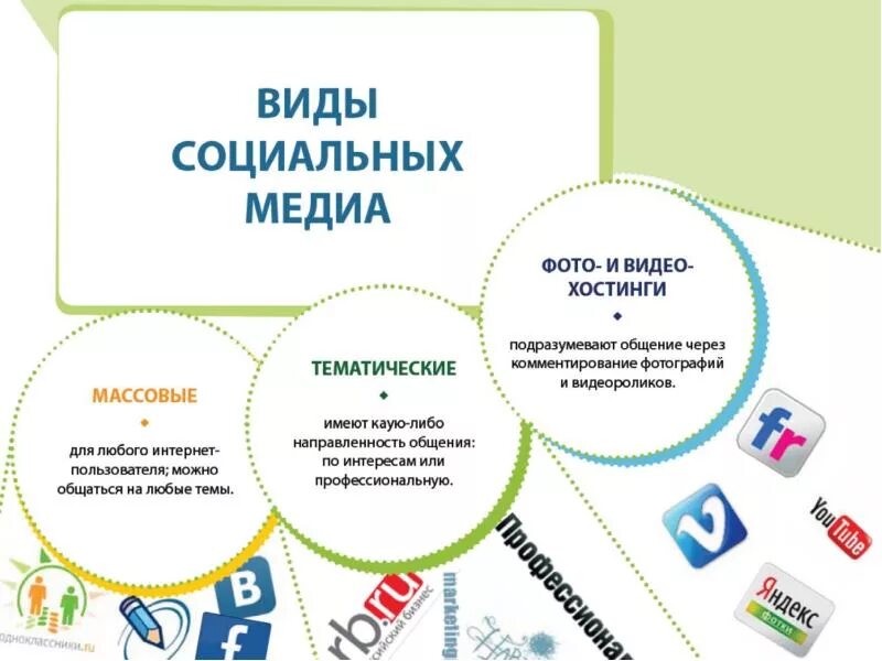 Применение медиа. Виды социальных медиа. структура социальных медиа. социальные медиа примеры. виды социальных сетей.