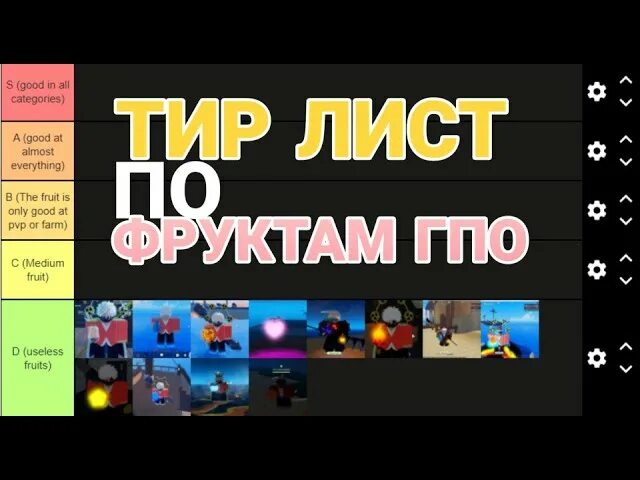 Гпо фрукты лист. Тир лист фруктов в Блокс фрукт. Тир лист ГПО фрукты. Терлист Блокс фрукт. Тир лист фруктов блоксфрут.