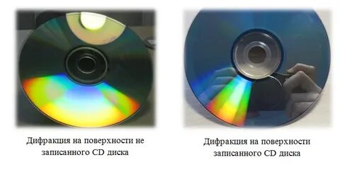 Интерференция диска