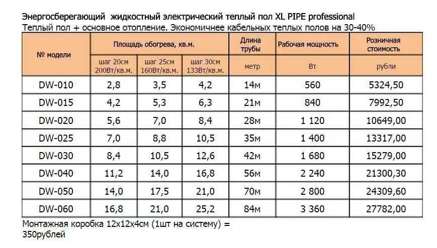 Инфракрасный теплый пол мощность 1м2. Мощность потребления водяного теплого пола. Расчет потребления теплого пола. Потребляемая мощность теплого пола электрического.