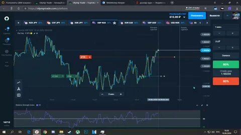 Трейд бинарные