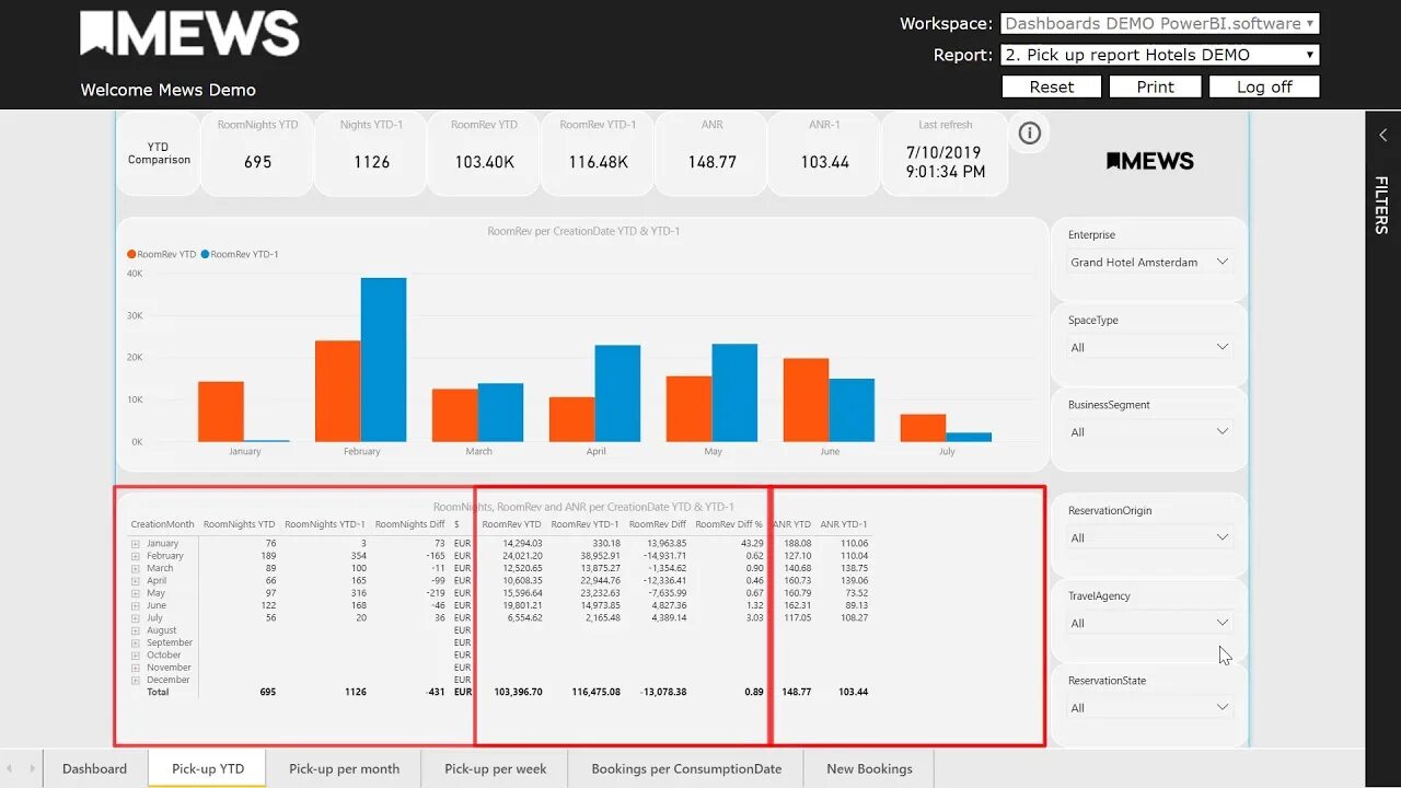 Pick up отчет гостиницы. Примеры pick up отчетов. Pick Report на карте. Примеры Power bi по динамике потерь.