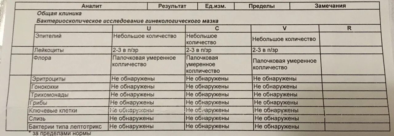 Плохой мазок у женщин. Бактериоскопическое исследование мазков норма. Мазок на бактериоскопическое исследование в гинекологии. Мазок на бактериоскопию нормы. Направление на бактериоскопическое исследование мазка.