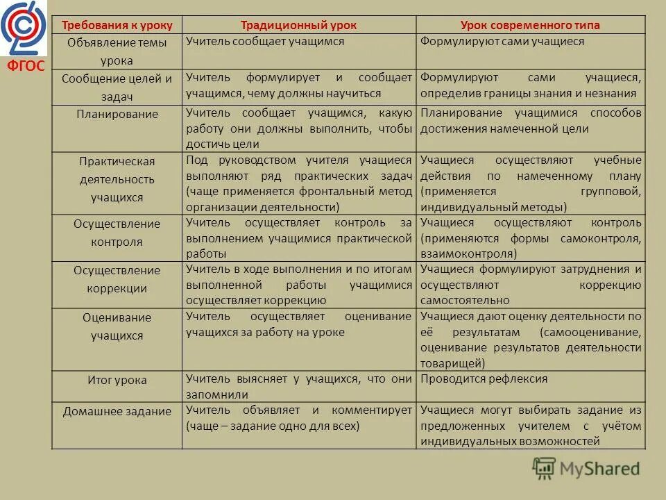 Фгос планирование уроков