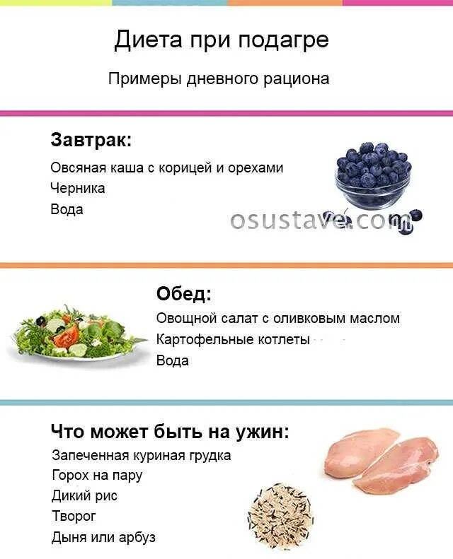 Питье при подагре. Рацион питания при обострении подагры. питание при подагре меню примерное. рацион еды при подагре. диета при подагре у мужчин в период обострения.
