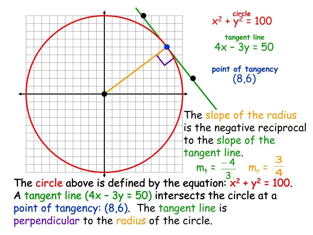 Find tangent line. Tangent line formula. slope of tangent line. equation of tangent line. tangent and normal line equation.