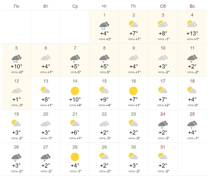 Погода на март в красноярском крае. Прогноз на октябрь. Погода в Якутске на месяц. Погода в Красноярске на месяц. Прогноз погоды на неделю в Красноярске на 10 дней.