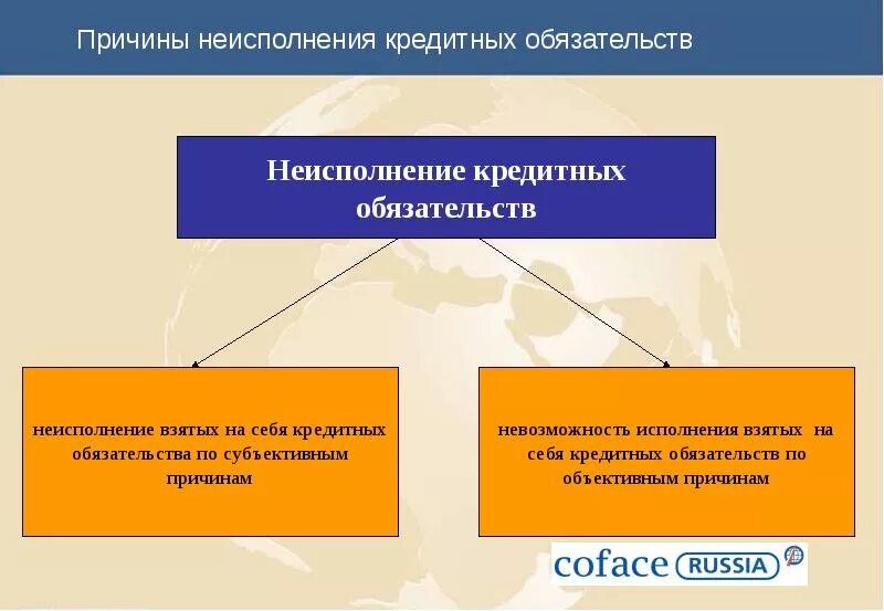 Последствия невыполнения финансовых обязательств по кредиту