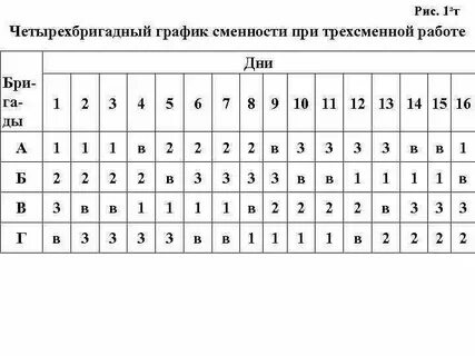 График работы 7 7 15 15