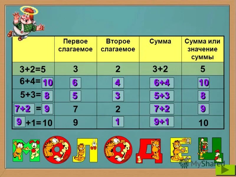 Какие задания надо выполнять. Слагаемоее сслгемое симма. Какое задание. 1 слагаемое. 1 слагаемое 3 2 6 сумму.