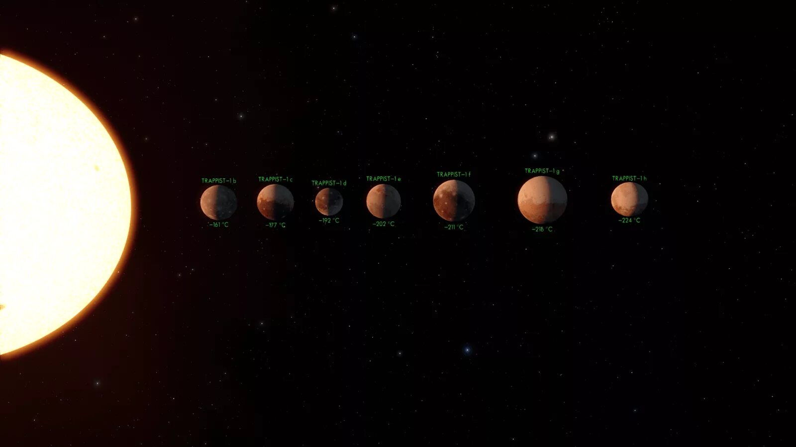 Новые 7 планет. Солнечная система Trappist 1. Планетарная система Trappist-1. Траппист 1 звезда. Система планет Траппист-1.