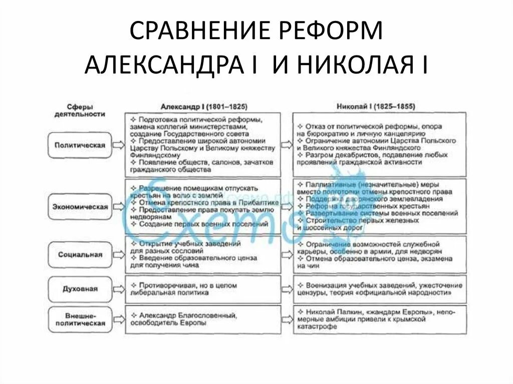 Реформа цензуры суть