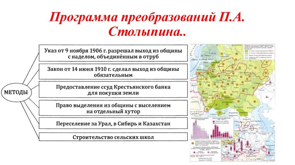 Реформы столыпина 9 класс история россии. Столыпинская реформа карта. Программа преобразований Столыпина. Аграрная экономическая реформа п.а. Столыпина. Аграрная реформа Столыпина предусматривала.