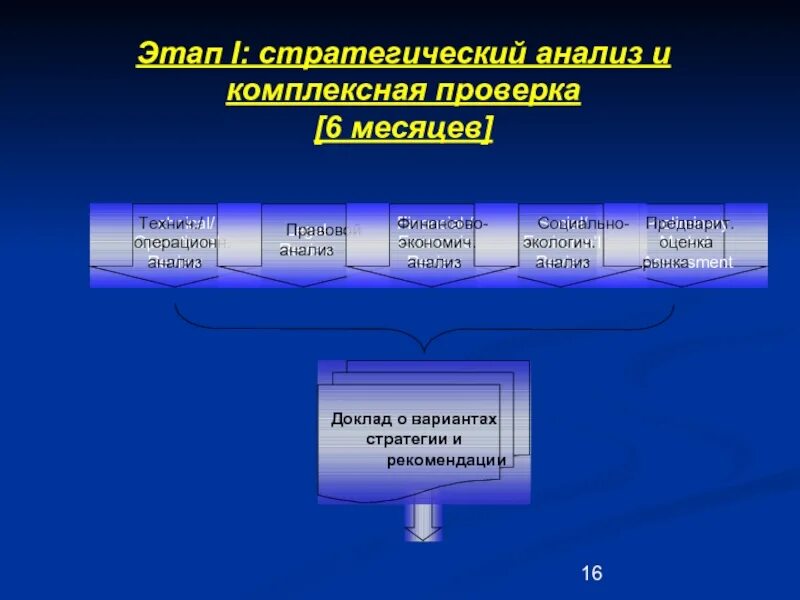 Состоит из следующих этапов 1. Этапы стратегического анализа. этапы стратегического анализа организации. этапы стратегического исследования. стратегический анализ состоит из следующих этапов.