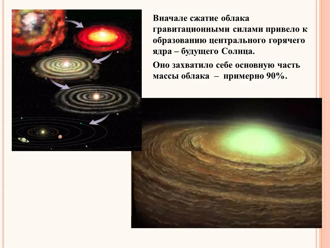 Как появились планеты солнечной системы. Солнечная система. солнечная система как комплекс тел имеющих общее происхождение. формирование планет солнечной системы. образование планет солнечной системы.