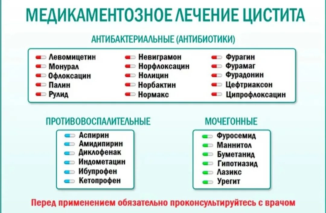 Антибиотики при мочеполовых воспалениях у мужчин. Схема лечения цистита у женщин препараты комплексное. Терапия цистита у женщин препараты схема. Схема лечения цистита у женщин препараты комплексное лечение. Комплексное лечение цистита у женщин схема.