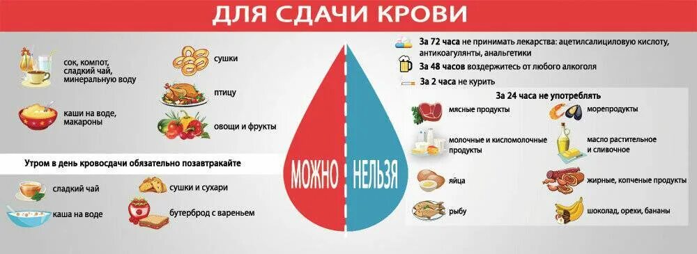 Если пил и сдал кровь. Что можно есть перед сдачей крови на анализ. За сколько нельзя есть перед сдачей крови. Что можно кушать перед сдачей анализов. Что можно кушать перед сдачей анализа мочи.