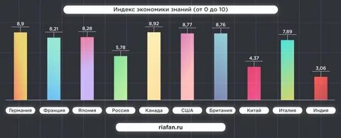 Потенциал 2020