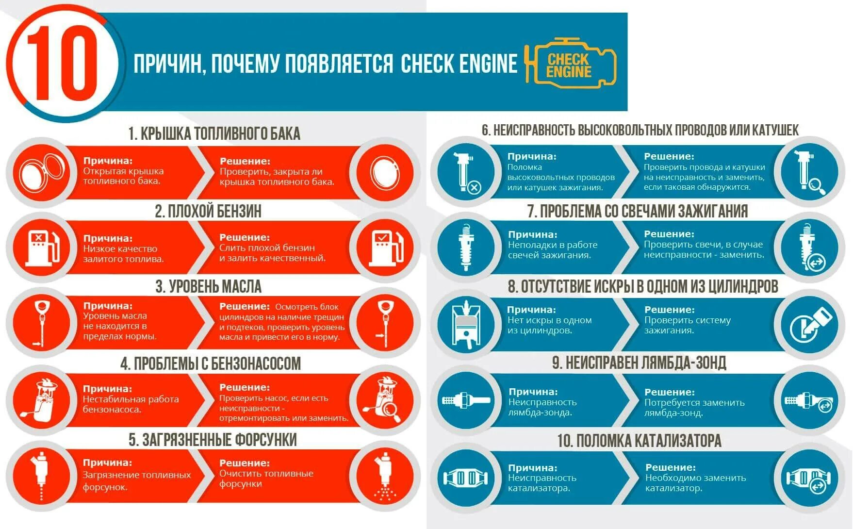Как узнать ошибку чека. Список чеков неисправностей. пиктограмма check engine. причины появления чека в машине. чек при поломке бензонасоса.