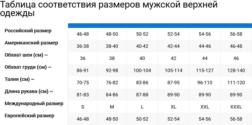 Соответствующих размеров. Таблица размеров мужской одежды. параметры мужских размеров. таблица размеров одежды для мужчин. размер мужской одежды таблица соответствия.