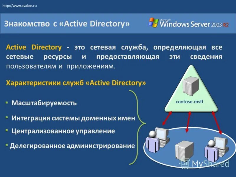 Служба Active Directory. Доменные службы Active Directory. Ad. Служба каталогов.