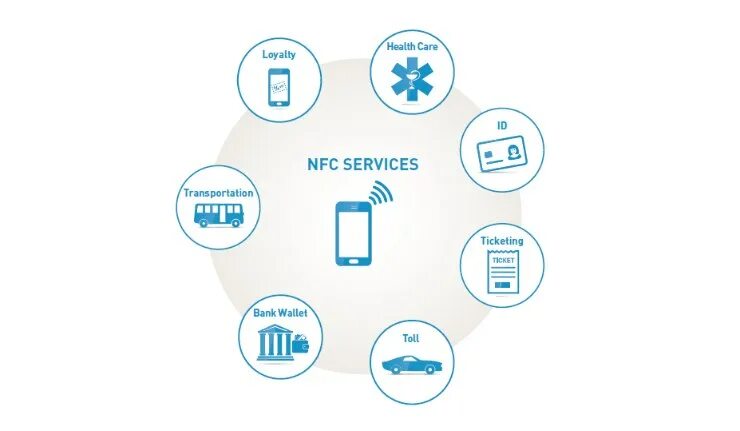Nfc работает без интернета. Нужен ли интернет для nfc. нужен ли интернет для nfc оплаты. работает ли nfc без интернета. уровни безопасности оплаты с помощью nfc.