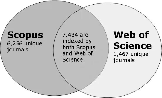 Web of conferences scopus