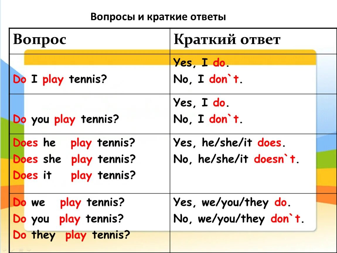 Общий вопрос во всех временах. Общий вопрос и краткие ответы. Краткие ответы на вопросы в английском. Краткие ответы. Краткие ответы в английском.