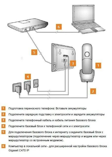 Подключение проводного телефона. Схема подключения радиотелефона к телефонной. Телефон Panasonic 3 трубки для подключения. Как подключается стационарный телефон. Подключить линию стационарного телефона к роутеру.